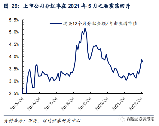 股票型基金仓位查询_A股资金净流入_年初以来资金净流入情况