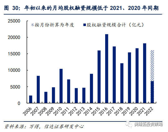 股票型基金仓位查询_A股资金净流入_年初以来资金净流入情况