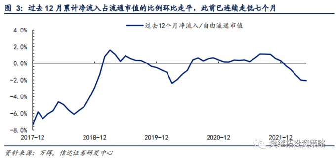 A股资金净流入_股票型基金仓位查询_年初以来资金净流入情况