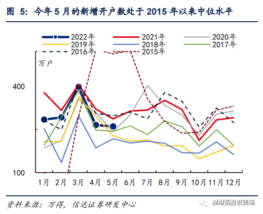 年初以来资金净流入情况_A股资金净流入_股票型基金仓位查询