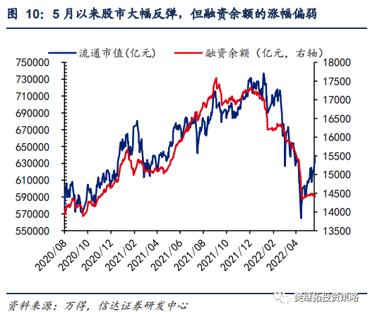 A股资金净流入_股票型基金仓位查询_年初以来资金净流入情况