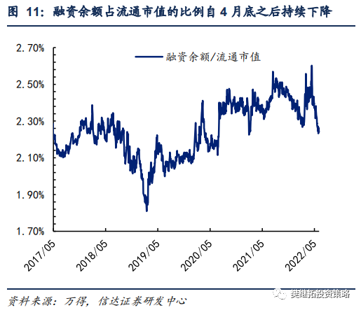 股票型基金仓位查询_A股资金净流入_年初以来资金净流入情况