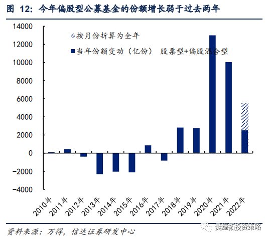 年初以来资金净流入情况_A股资金净流入_股票型基金仓位查询