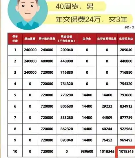 券商保本产品分析_银行保本理财清零_保险型理财的收益