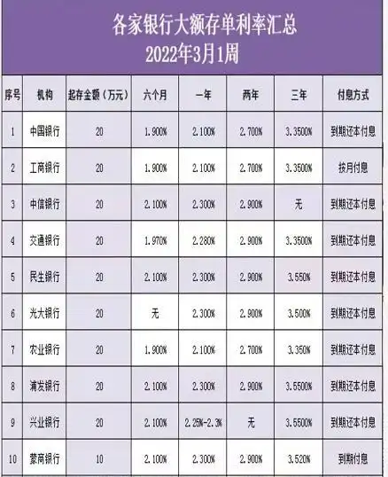 银行保本理财清零_券商保本产品分析_保险型理财的收益