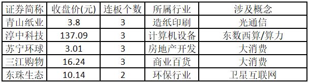 涨停个股数量增加_电子元件行业个股算力概念个股_中京电子股票行情