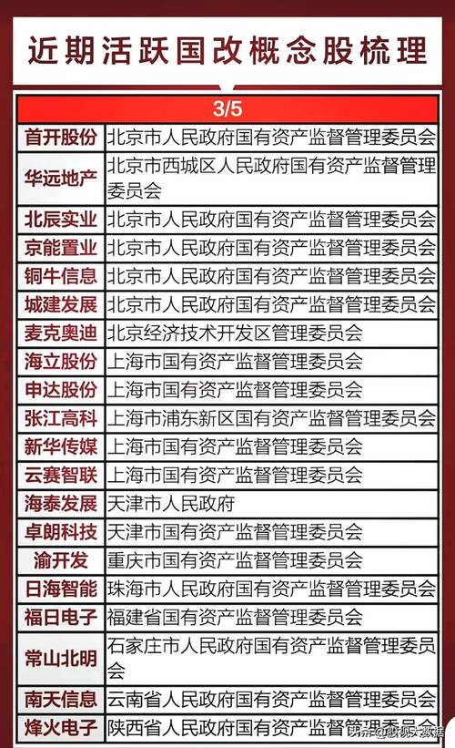 国企改革概念股龙头股票代码_国企改革龙头股票有哪些_国企改革概念股是什么意思