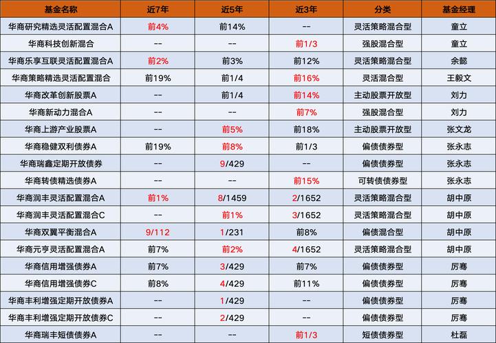 理财经理跳槽_公募基金经理跳槽_基金经理离职潮
