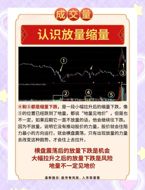 股票里说的放天量是什么意思_放量类型分析_股票市场放量含义