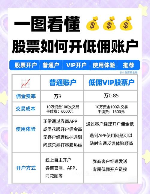 股票开户券商排名_证券公司网上开户 佣金_券商佣金比较