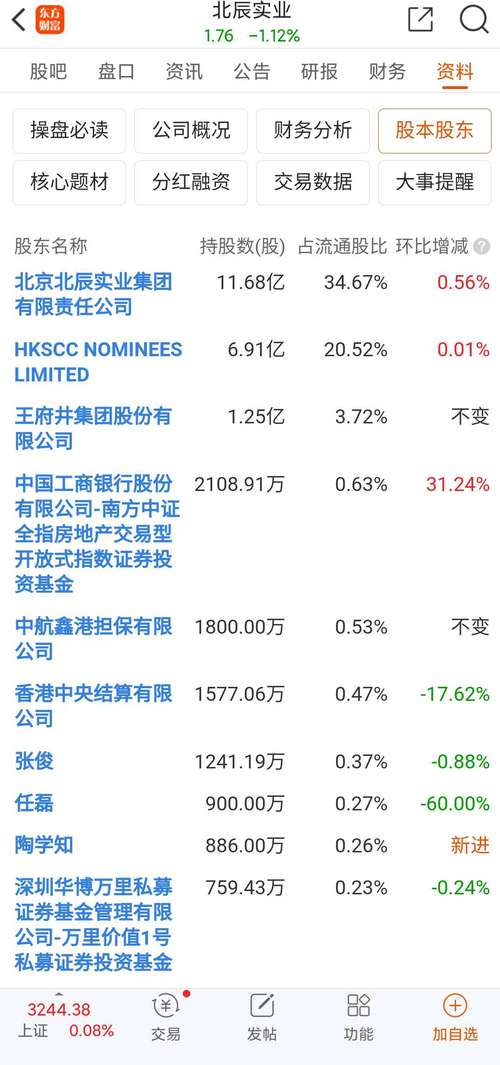 北辰实业601588资金流向分析_北辰实业股票行情_北辰实业2022三季报解读