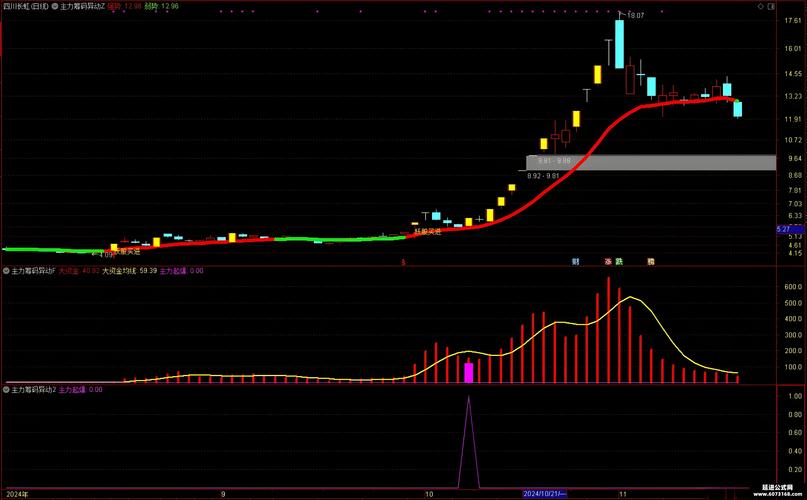 中青宝股票主力资金流向分析_中青宝股价支撑位预测_中青宝股票