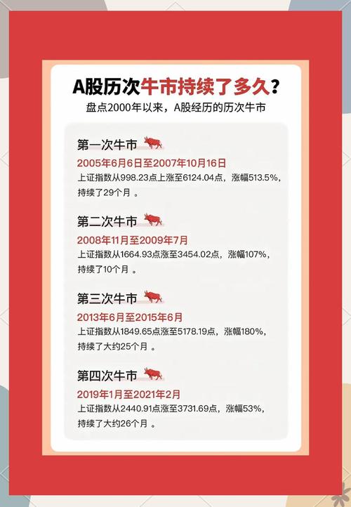 A股牛市第二阶段_股票和基金哪个赚钱_高内在回报率股票选择