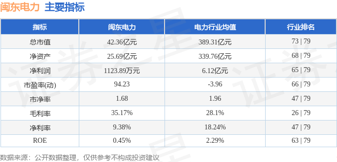 闽东电力000993资金流向分析_2025年6月20日主力资金净流出_闽东电力股票分析