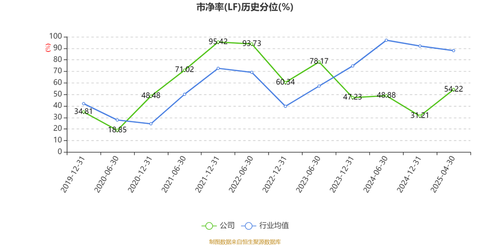 闽东电力000993资金流向分析_闽东电力股票分析_主力资金净流入762.07万元