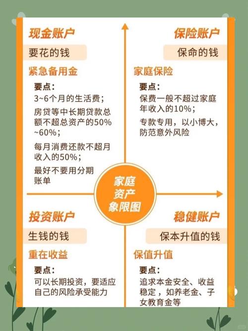 理财有什么风险_家庭应急储备金与保险配置_家庭财务规划与资产配置