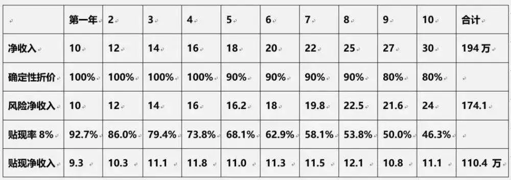股票估值 答案_自由现金流贴现理论 相亲对象估值 相亲对象市盈率