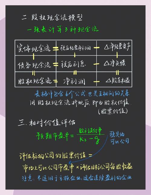 自由现金流贴现理论 相亲对象估值 相亲对象市盈率_股票估值 答案