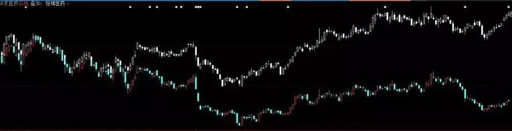 股票估值 答案_自由现金流贴现理论 相亲对象估值 相亲对象市盈率