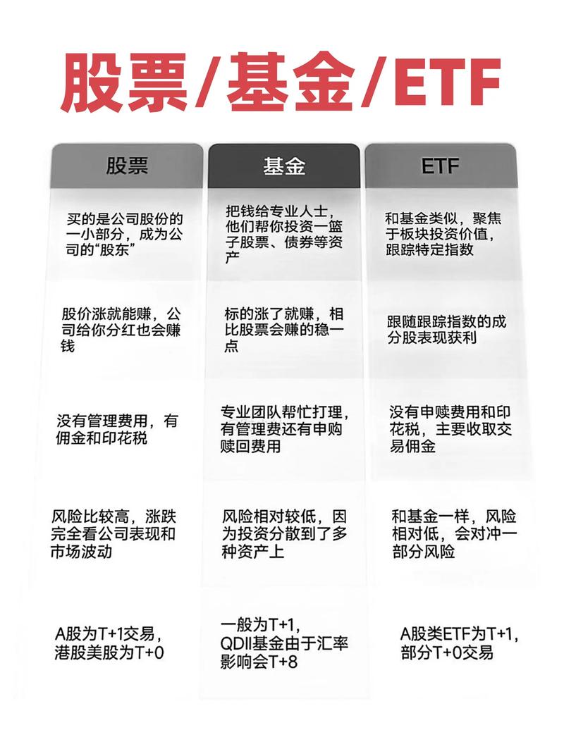 股票账户买基金 手续费_新手如何购买ETF_ETF适合小白吗