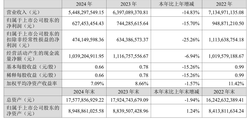 上峰水泥股票行情_上峰水泥股价分析_上峰水泥市值排名