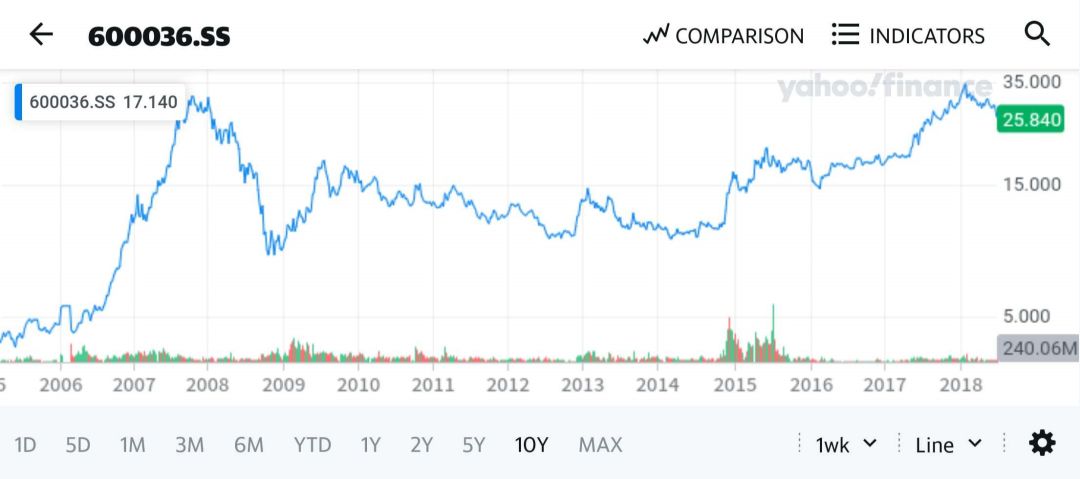 优质公司_价值投资_股票被套数年