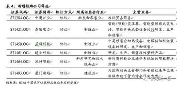 新三板股票的编码规则?