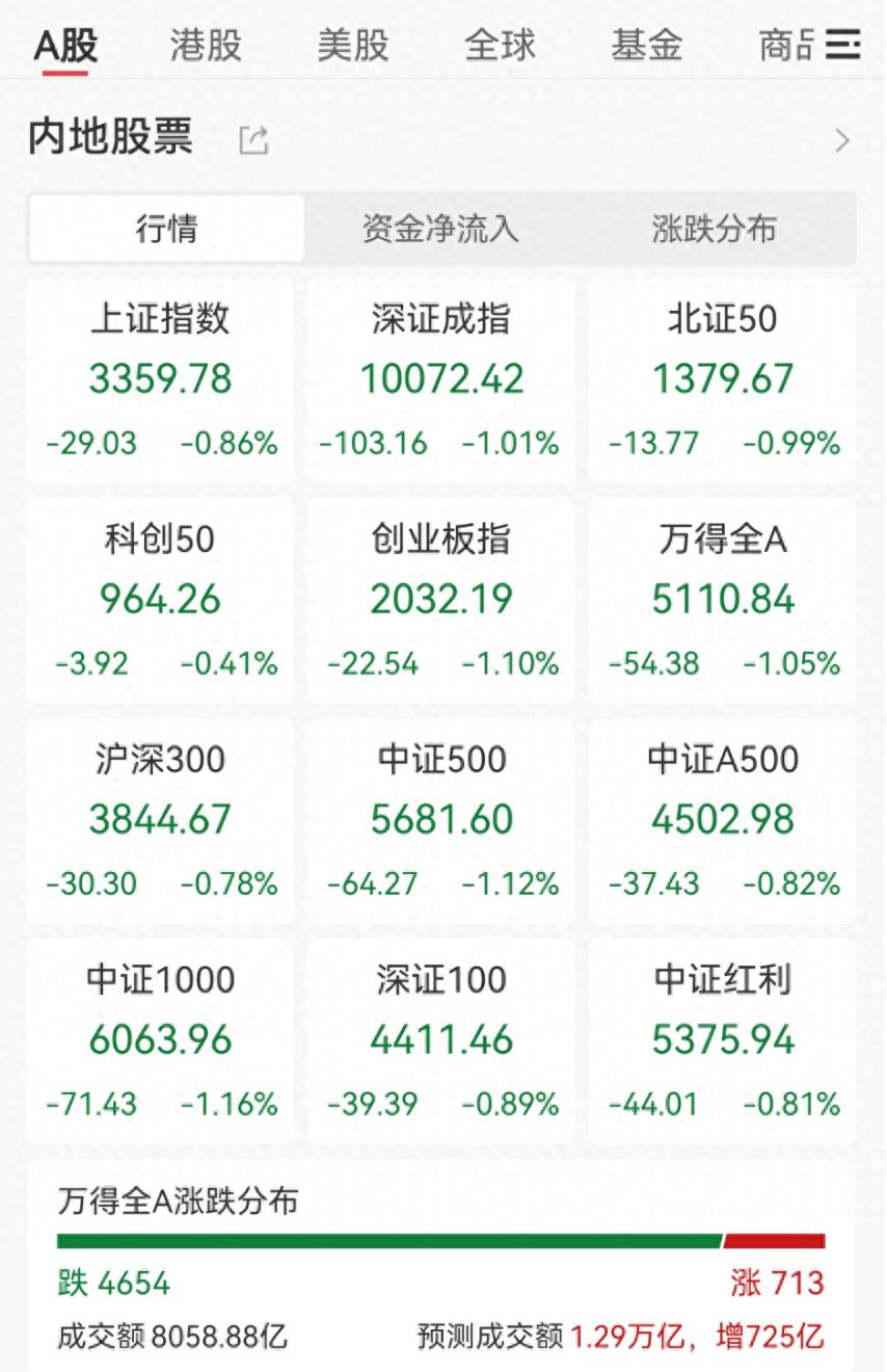 中京电子股票行情_人形机器人概念股活跃_A股市场震荡