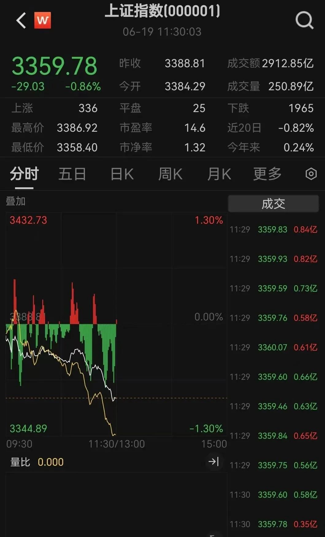 中京电子股票行情_人形机器人概念股活跃_A股市场震荡