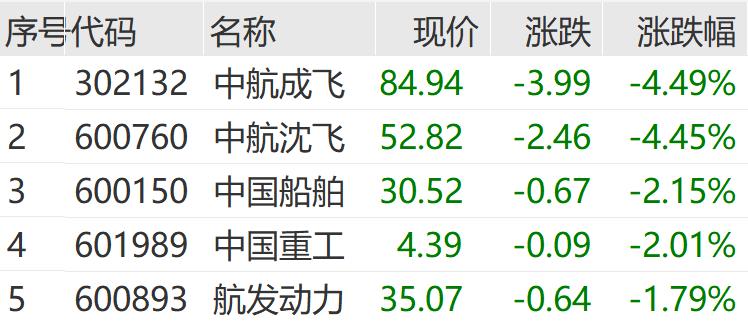 人形机器人概念股活跃_A股市场震荡_中京电子股票行情