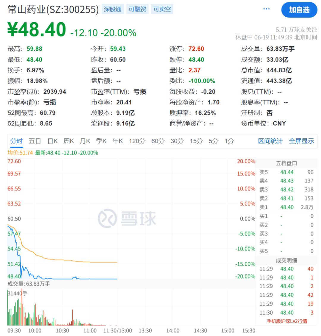 人形机器人概念股活跃_中京电子股票行情_A股市场震荡