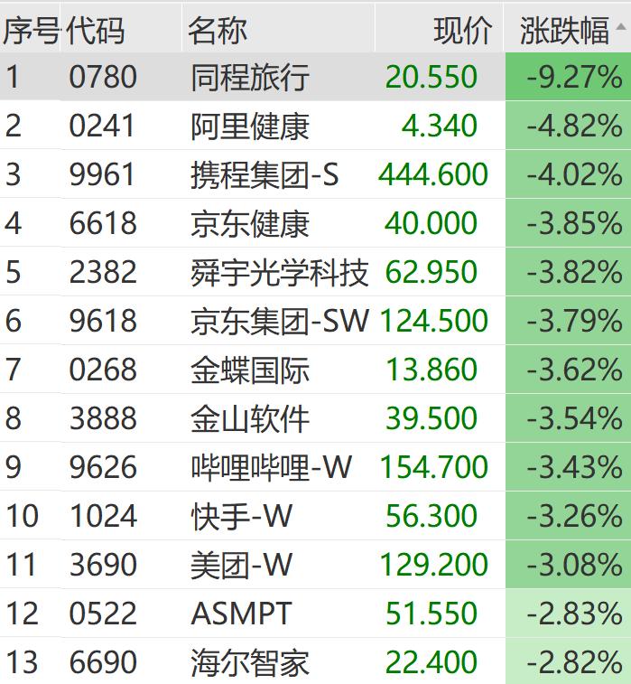 中京电子股票行情_人形机器人概念股活跃_A股市场震荡