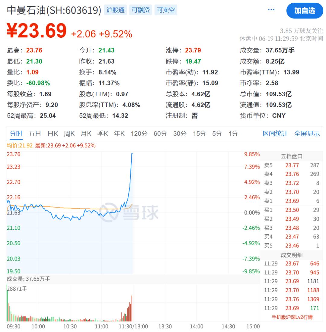 中京电子股票行情_A股市场震荡_人形机器人概念股活跃