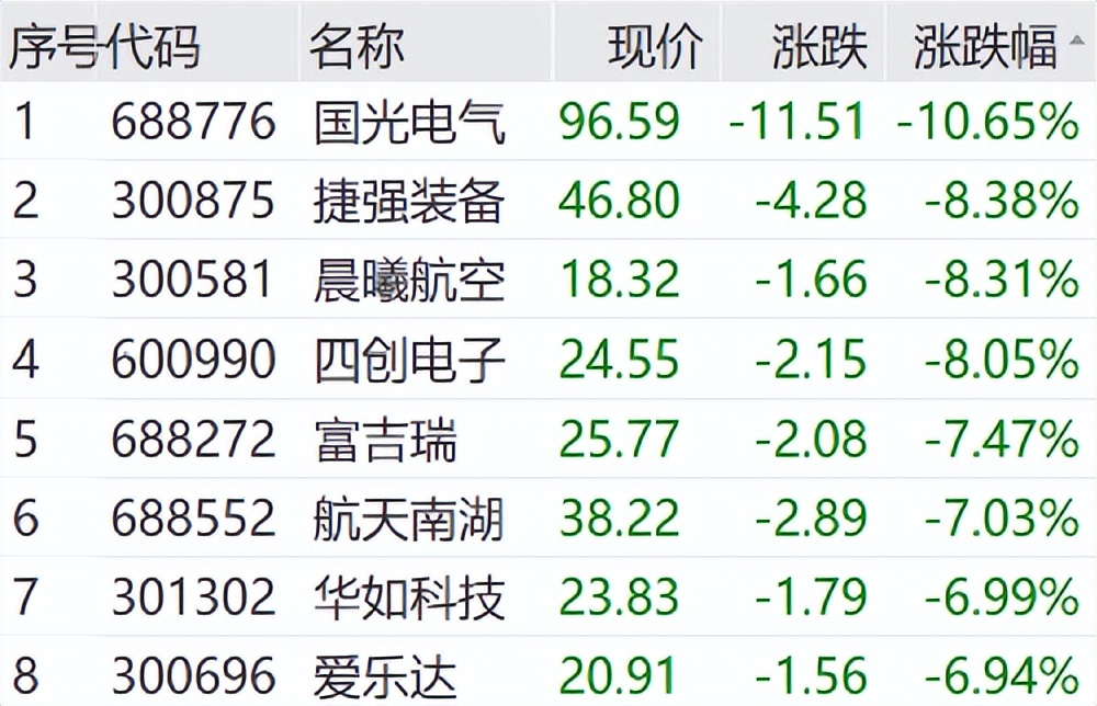 中京电子股票行情_A股市场震荡_人形机器人概念股活跃