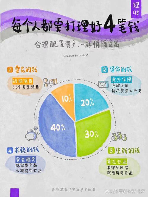 如何开发一个互联网理财平台？_理财教育项目规划_财商教育项目拆解