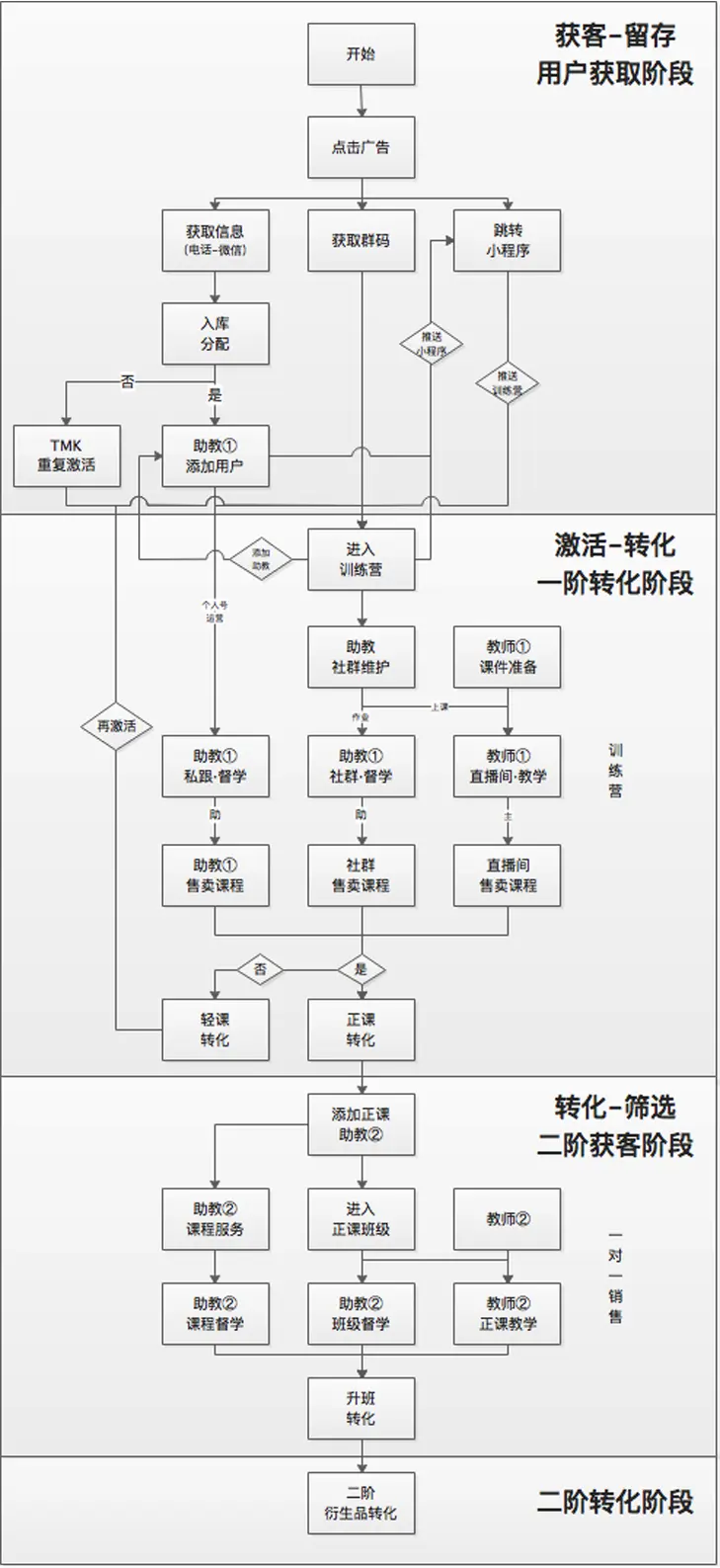 如何开发一个互联网理财平台？_理财教育项目规划_财商教育项目拆解