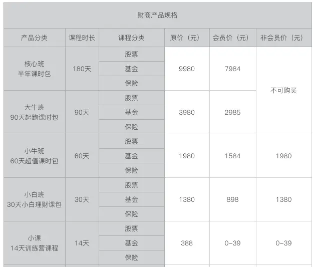 理财教育项目规划_财商教育项目拆解_如何开发一个互联网理财平台？