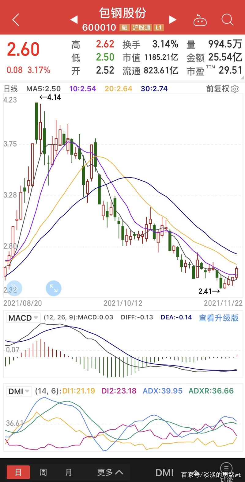 包钢股份股票分析_包钢股份财务数据分析_包钢股份股价走势分析