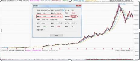 _腾讯炒股大赛 颁奖 会_ 股市耐心投资 