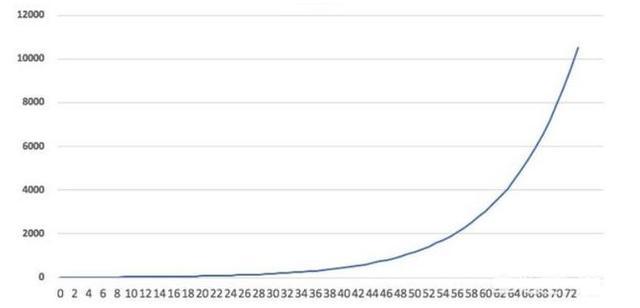 _腾讯炒股大赛 颁奖 会_ 股市耐心投资 