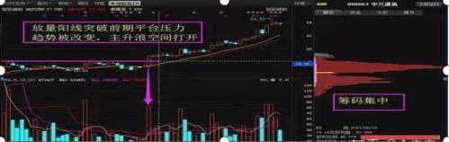 腾讯炒股大赛 颁奖 会__ 股市耐心投资 