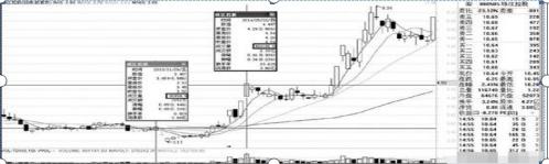  股市耐心投资 __腾讯炒股大赛 颁奖 会