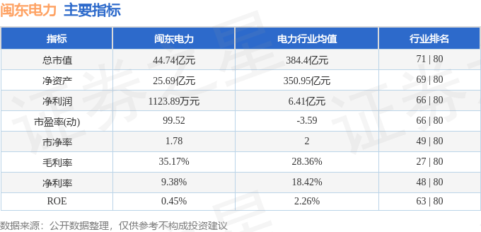 闽东电力000993资金流向分析_闽东电力股票分析_主力资金净流入闽东电力