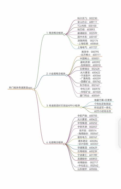 股票板块划分标准_股票板块分类方法_股票板块划分依据