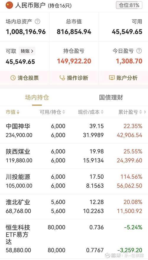 中邮核心主题股票基金理财_中邮核心优选股票基金590001 稳健投资优选股票 长期稳健收益