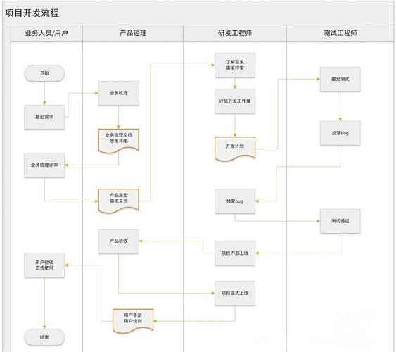 知识付费平台功能模块_知识付费软件开发方案_如何开发一个互联网理财平台?