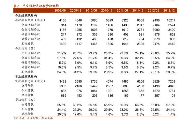 TCL科技股价分析_TCL科技高管变动_tcl股票投资分析