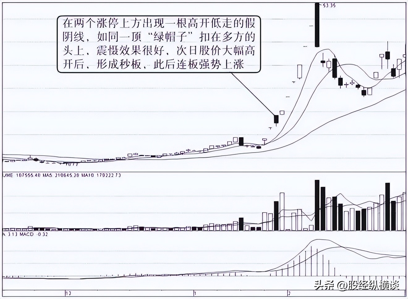 锁定卖点利润_把握股市起点利润_股票涨停板是什么意思
