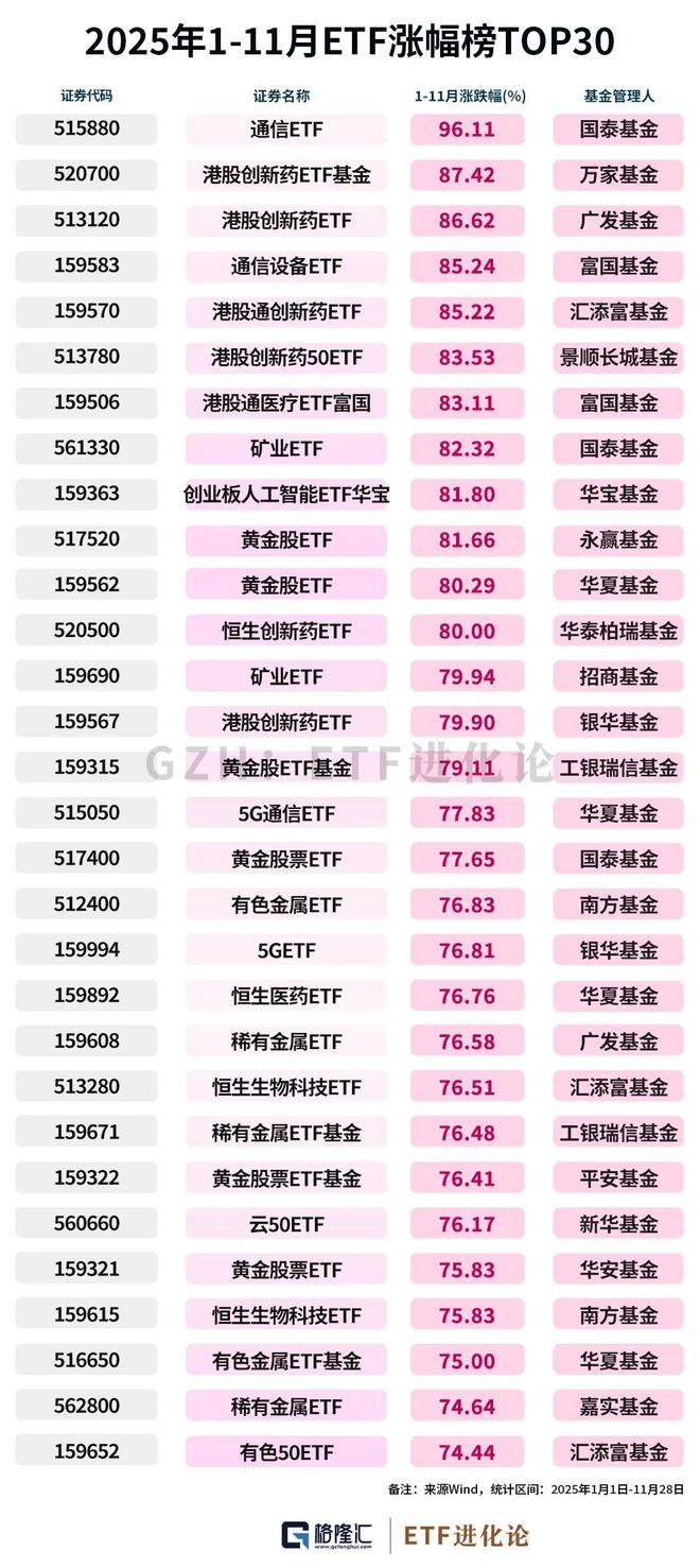 2026年股票型基金排名_基金2020排行_股票基金2021