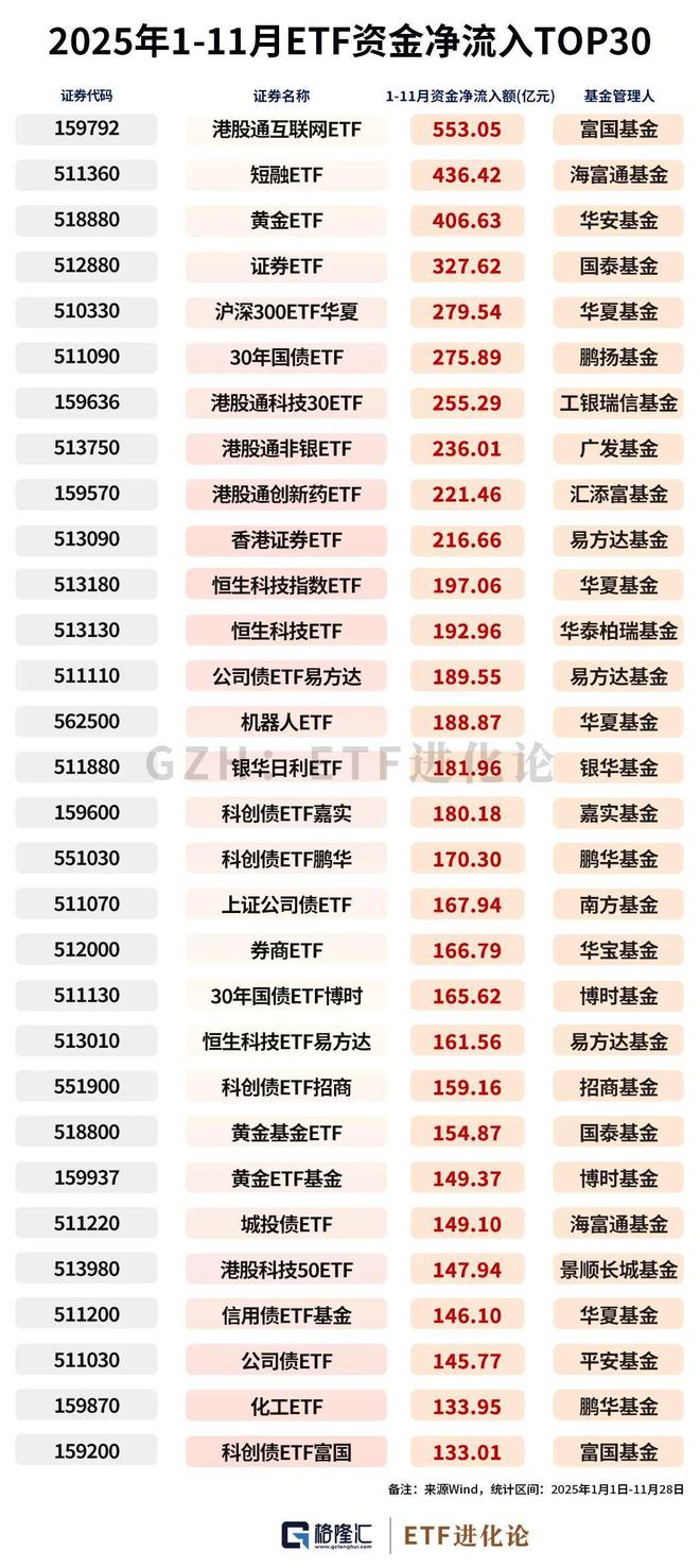 基金2020排行_2026年股票型基金排名_股票基金2021